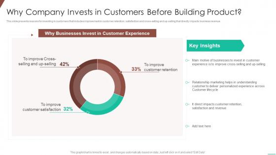 Why company invests customers optimizing product development system