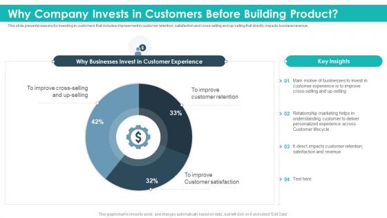 Why company invests in customers before building product