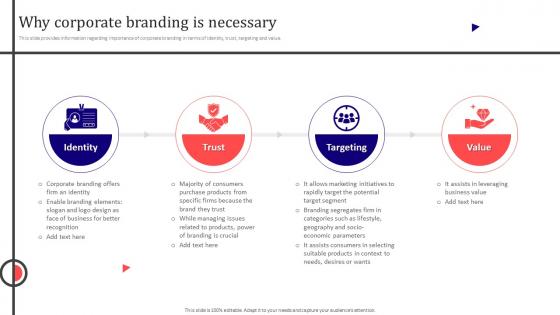 Why Corporate Branding Is Necessary Corporate Branding To Revamp Firm Identity