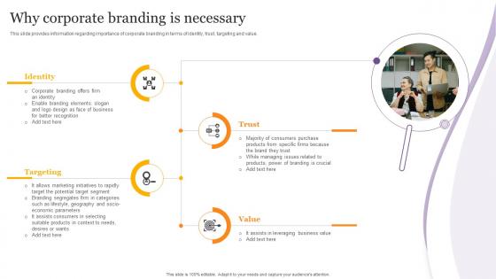 Why Corporate Branding Is Necessary Product Corporate And Umbrella Branding