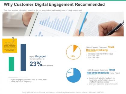 Why customer digital engagement recommended advertising ppt powerpoint presentation elements