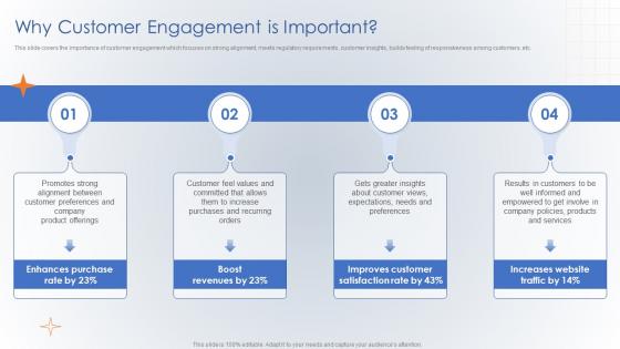 Why Customer Engagement Is Important Creating Digital Customer Engagement Plan