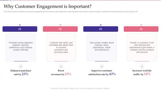 Why Customer Engagement Is Important Key Approaches To Increase Client Engagement
