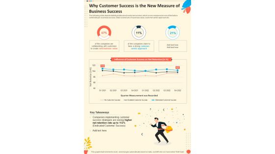 Why Customer Success Is The New Measure Of Business One Pager Sample Example Document