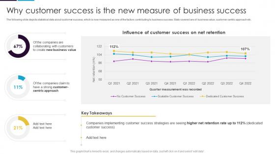 Why Customer Success Is The New Measure Of Business Success Guide To Customer Success