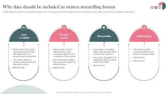 Why Data Should Be Included Format Establishing Storytelling For Customer Engagement MKT SS V