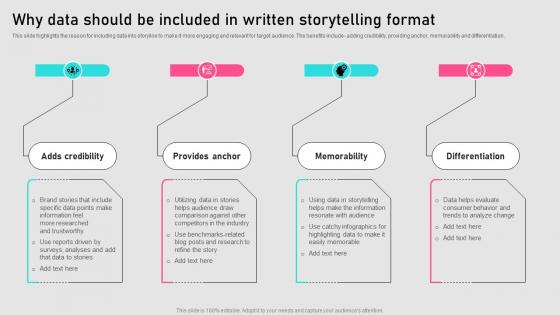 Why Data Should Be Included In Written Storytelling Implementing Storytelling MKT SS V