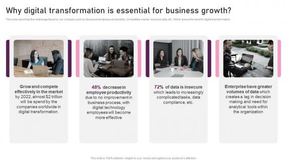 Why Digital Transformation Is Essential For Business Growth Reimagining Business In Digital Age