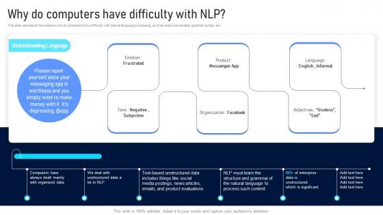 Why Do Computers Have Difficulty With NLP Natural Language Processing Applications IT
