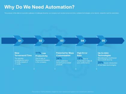 Why do we need automation turnaround time ppt powerpoint presentation files