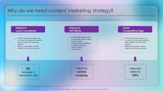 Why Do We Need Content Marketing Strategy Strategic Approach Of Content Marketing
