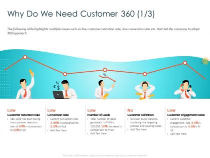 Why do we need customer 360 definition ppt powerpoint presentation ideas information