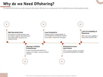 Why do we need offshoring rising government ppt powerpoint rules