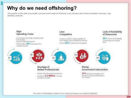 Why do we need offshoring skilled professionals ppt powerpoint presentation backgrounds