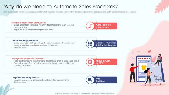 Why Do We Need To Automate Sales Processes Sales Process Automation To Improve Sales