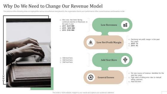 Why Do We Need To Change Our Revenue Model Subscription Based Revenue Model