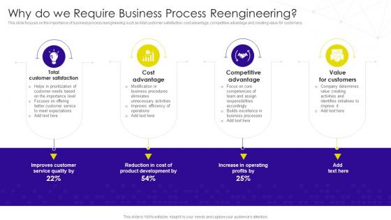 Why Do We Require Business Process Reengineering Implementation Business Process Transformation