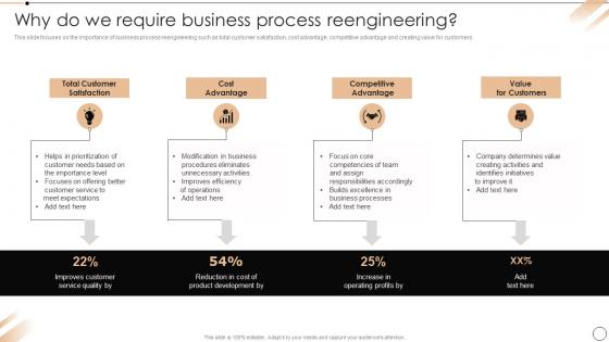 Why Do We Require Business Process Reengineering Redesign Of Core Business Processes