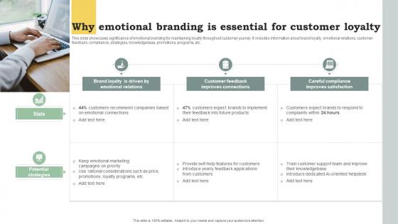Why Emotional Branding Is Essential For Customer Loyalty Promote Products And Services Through Emotional