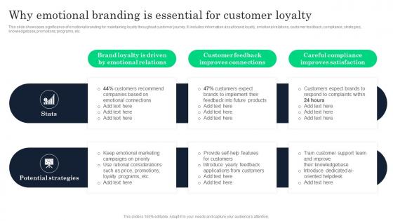 Why Emotional Branding Is Essential Increasing Product Awareness And Customer Engagement Strategy