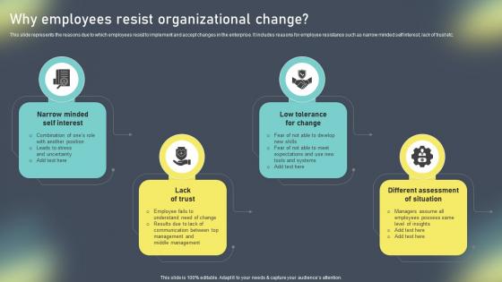 Why Employees Resist Organizational Change Administration Training Program Outline