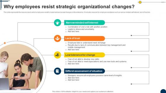 Why Employees Resist Strategic Driving Competitiveness With Strategic Change Management CM SS V