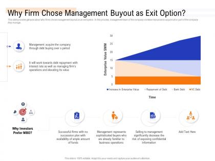 Why firm chose management buyout as exit option ppt grid