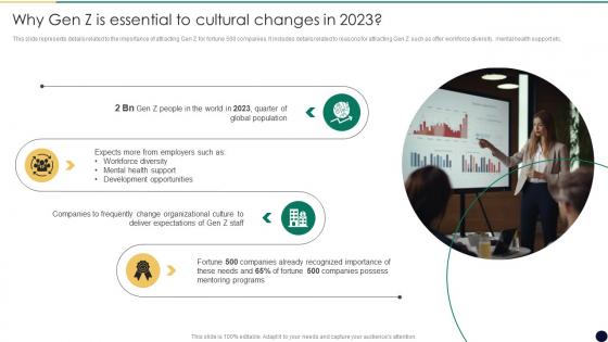 Why Gen Z Is Essential To Cultural Change Management For Business Growth And Development CM SS