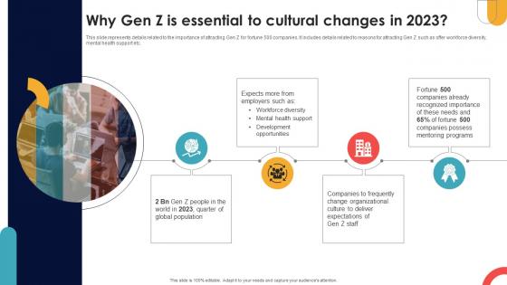 Why Gen Z Is Essential To Cultural Changes In 2023 Navigating Cultural Change CM SS V