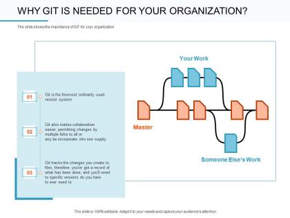 Why git is needed for your organization folks ppt powerpoint information