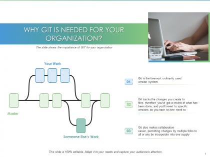 Why git is needed for your organization m3283 ppt powerpoint presentation backgrounds