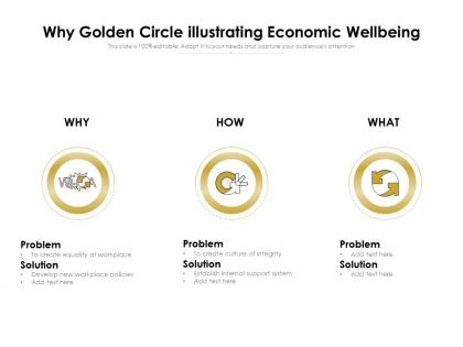 Why golden circle illustrating economic wellbeing