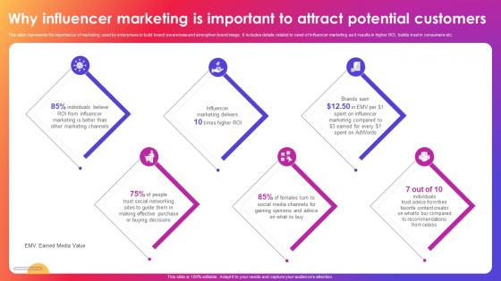 Why Influencer Marketing Is Important To Attract Potential Instagram Influencer Marketing Strategy SS V