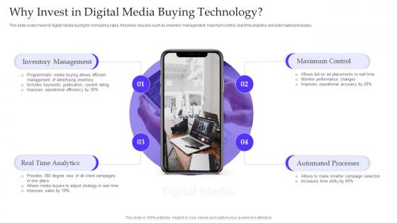 Why Invest In Digital Media Buying Technology 