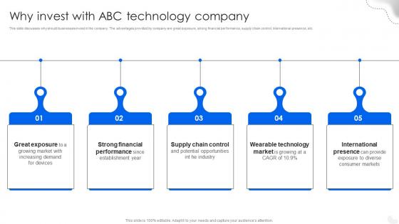 Why Invest With Abc Technology Company Fitness Tracking Gadgets Fundraising Pitch Deck