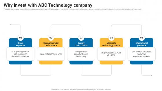 Why Invest With Abc Technology Company Smart Devices Funding Elevator Pitch Deck