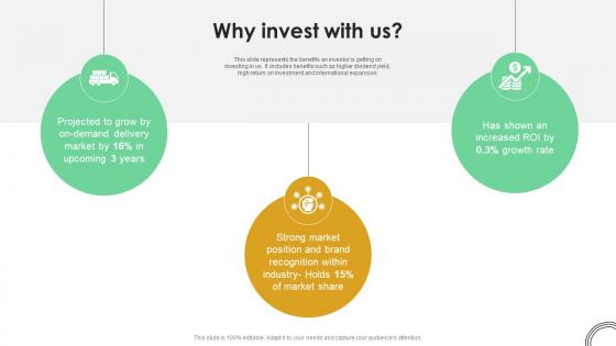 Why Invest With Us Online Food Ordering App Investor Funding Elevator Pitch Deck
