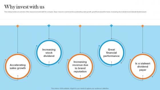 Why Invest With Us Pepsico Post IPO Investor Funding Elevator Pitch Deck
