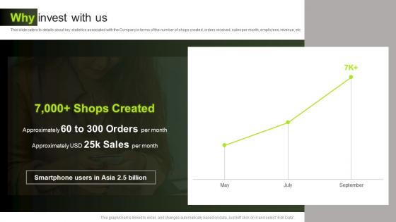 Why Invest With Us Shopline Investor Funding Elevator Ppt Ideas Display