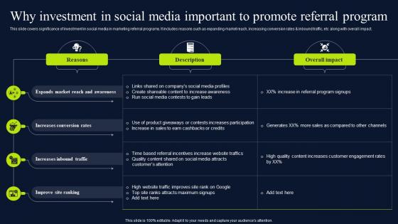 Why Investment In Social Media Important Referral Marketing Promotional Techniques MKT SS V