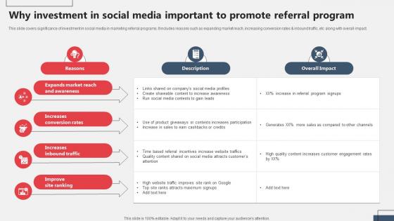 Why Investment In Social Media Important To Promote Referral Marketing MKT SS V
