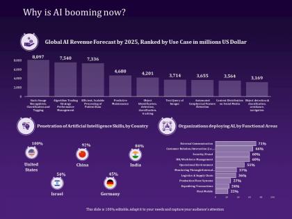 Why is ai booming now penetration powerpoint presentation sample