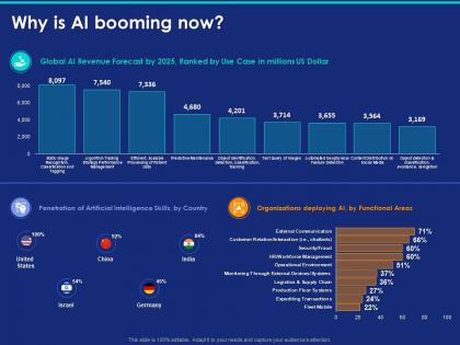 Why is ai booming now ppt powerpoint presentation infographics vector