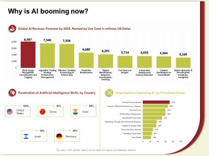 Why is ai booming now ranked m613 ppt powerpoint presentation gallery