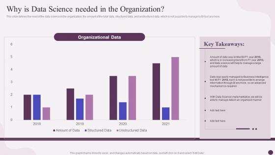 Why Is Data Science Needed In The Organization Data Science Implementation