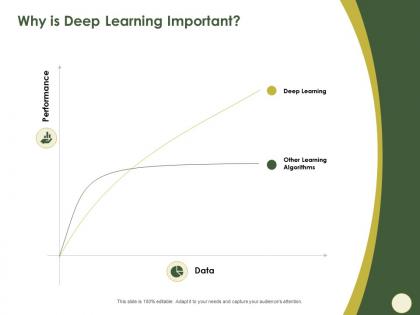 Why is deep learning important data m588 ppt powerpoint presentation show