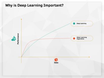 Why is deep learning important performance m639 ppt powerpoint presentation styles outfit