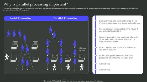 Why Is Parallel Processing Important Parallel Processing Architecture Ppt Slides Background