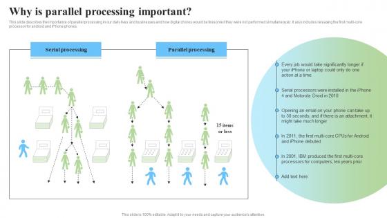 Why Is Parallel Processing Important Parallel Processor System And Computing Types