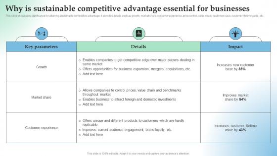Why Is Sustainable Competitive Advantage How Temporary Competitive Advantage Works In Highly Aggressive